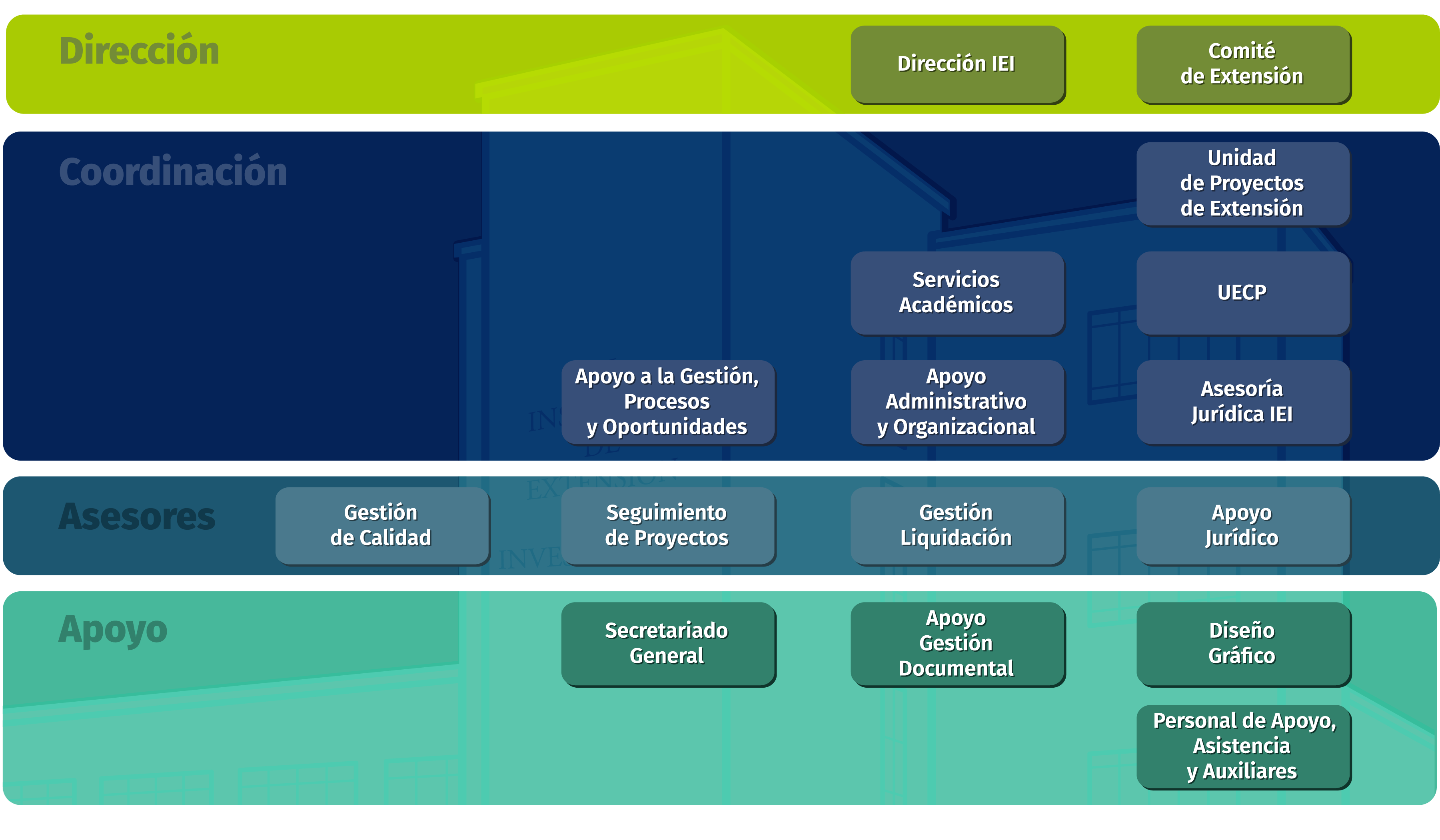 IEI - Organigrama