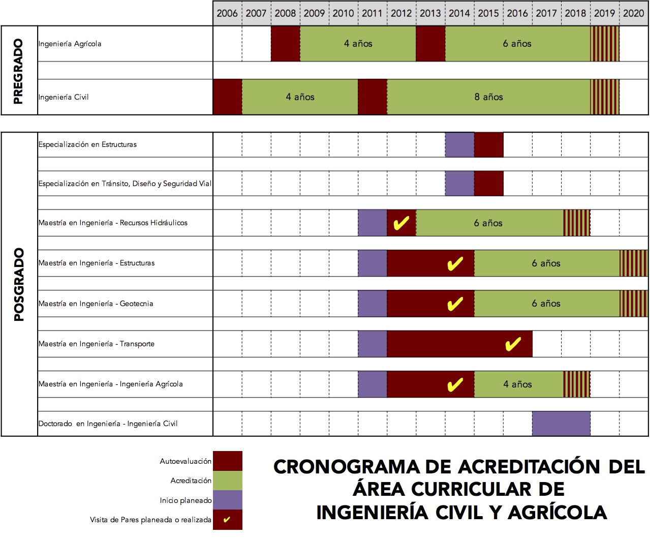 acreditacion 25f9d