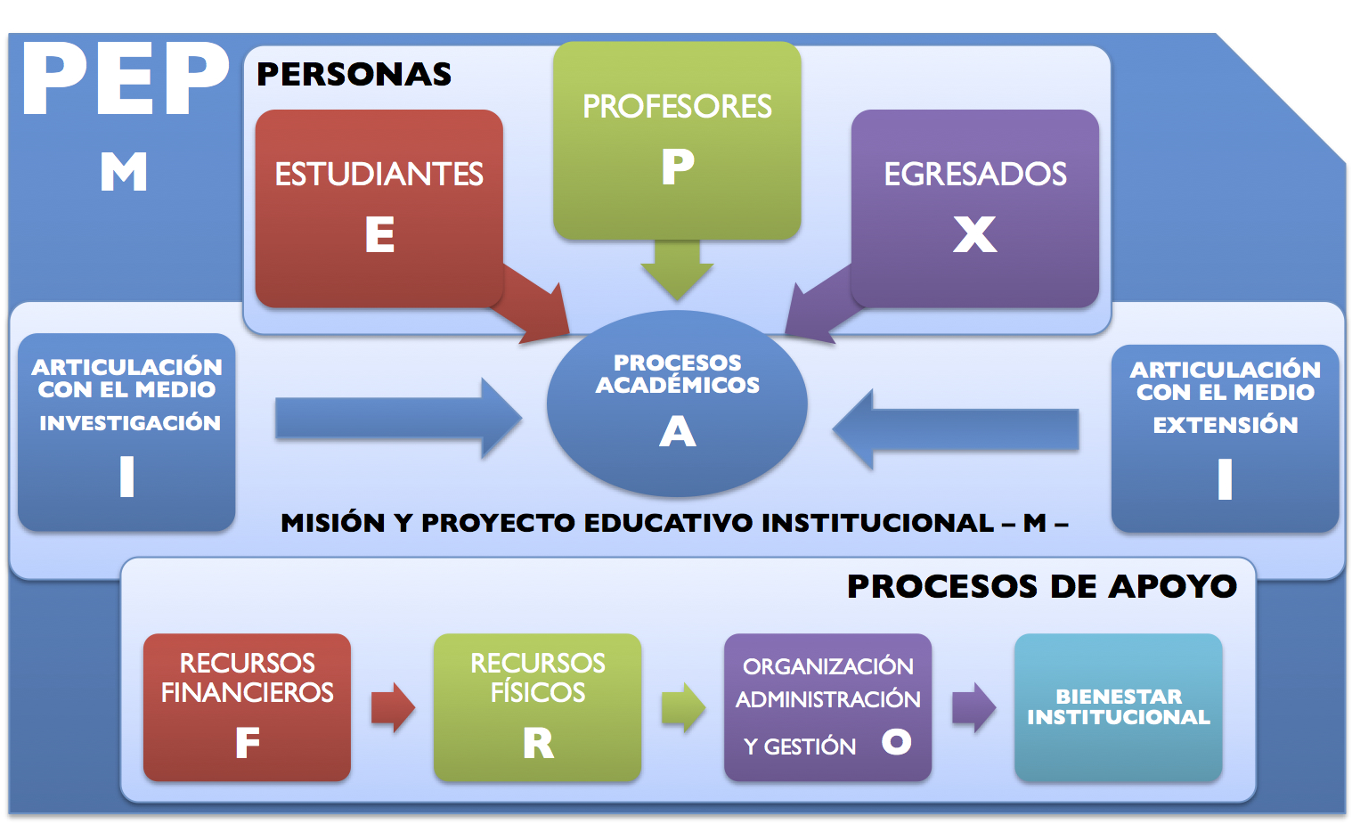 guia organizacion proyectos da713