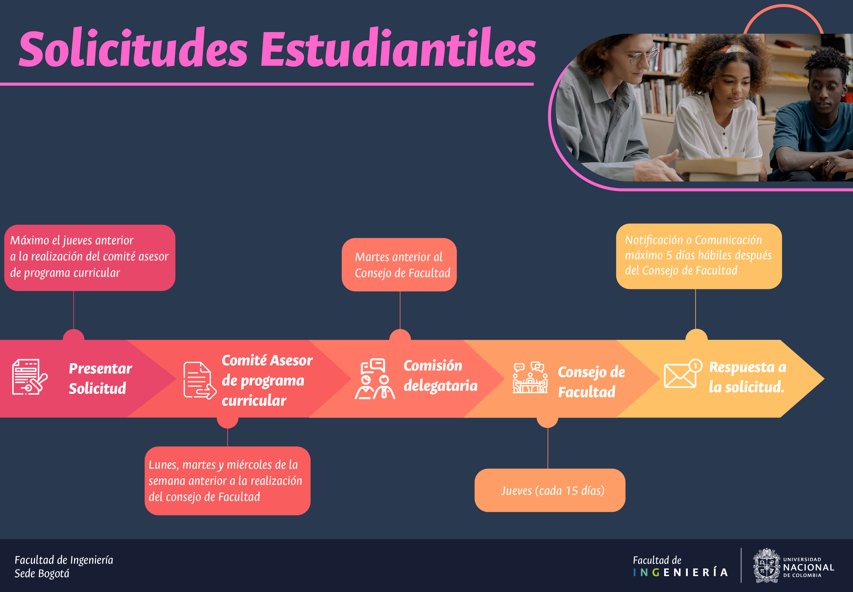 Proceso_Solicitudes_Estudiantiles