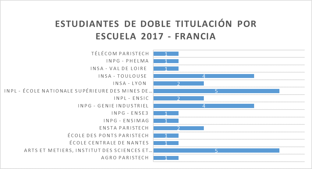 grafica2Francia