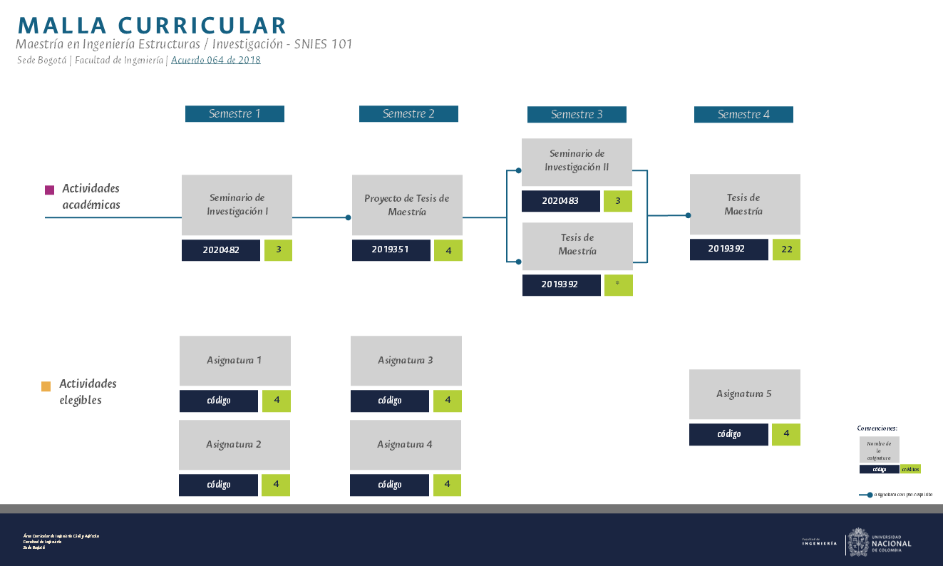 Malla Maestria Estructuras Investigacion 2025