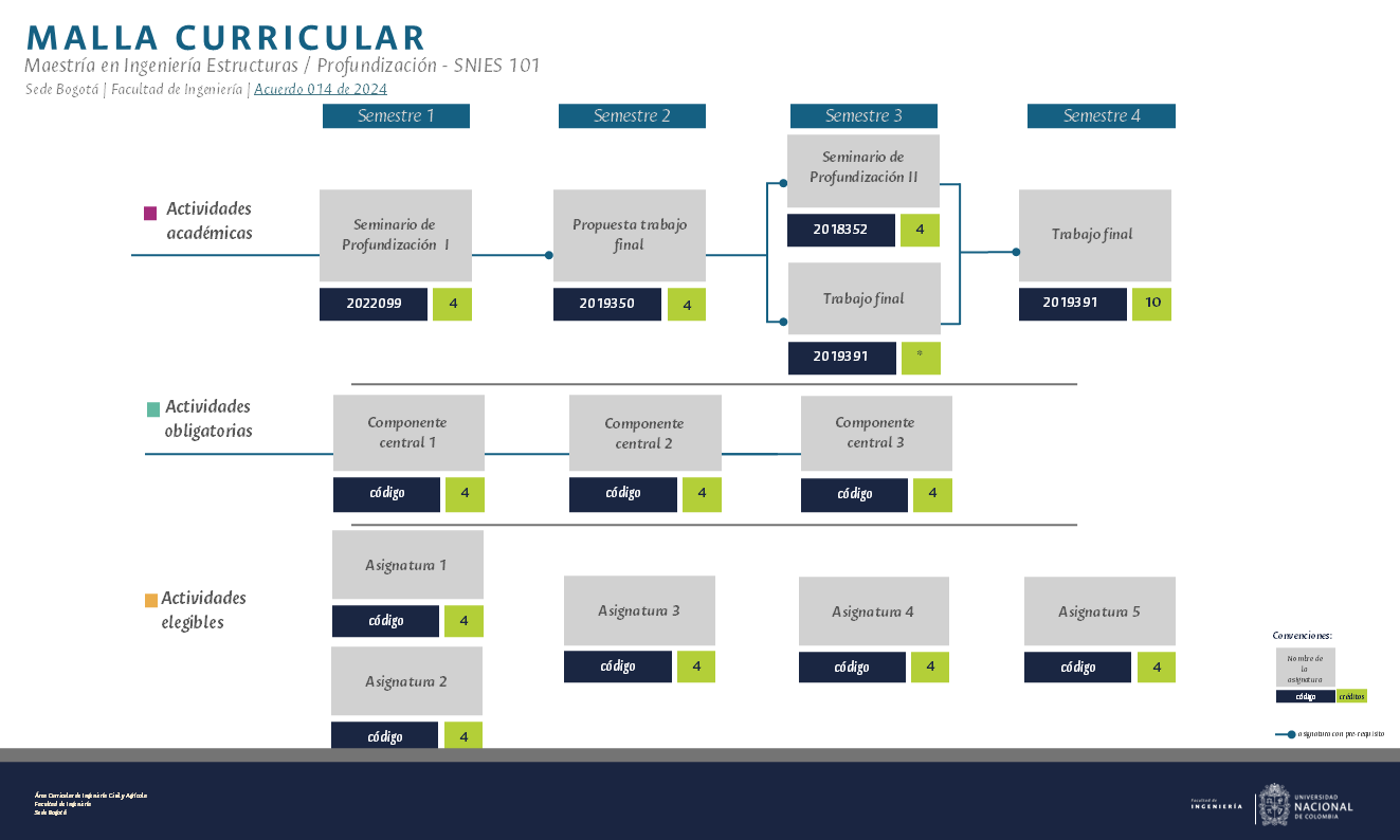Malla Maestria Estructuras Profundizacion