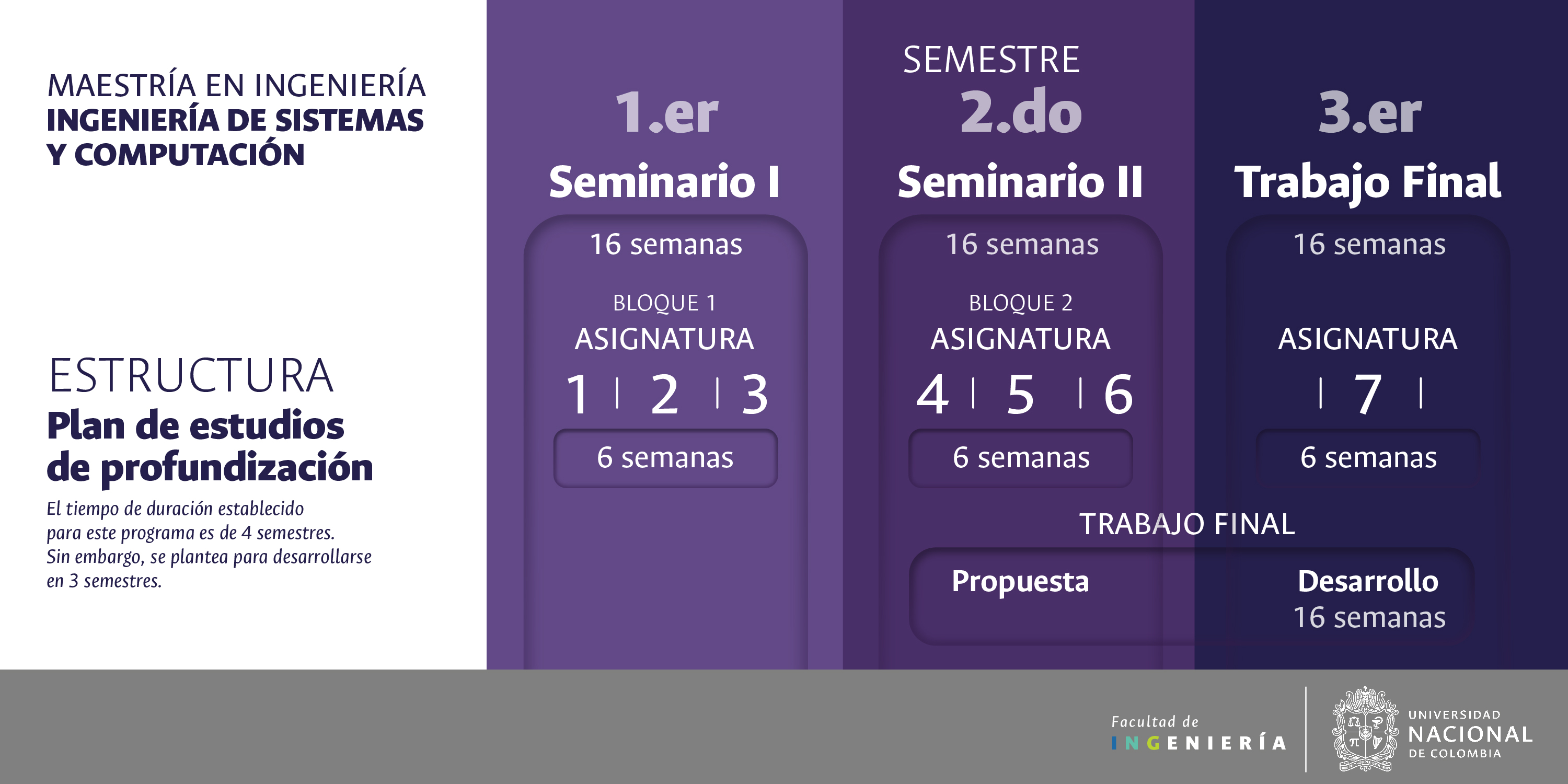 Programa Maestria Ingenieria de Sistemas y Computacion