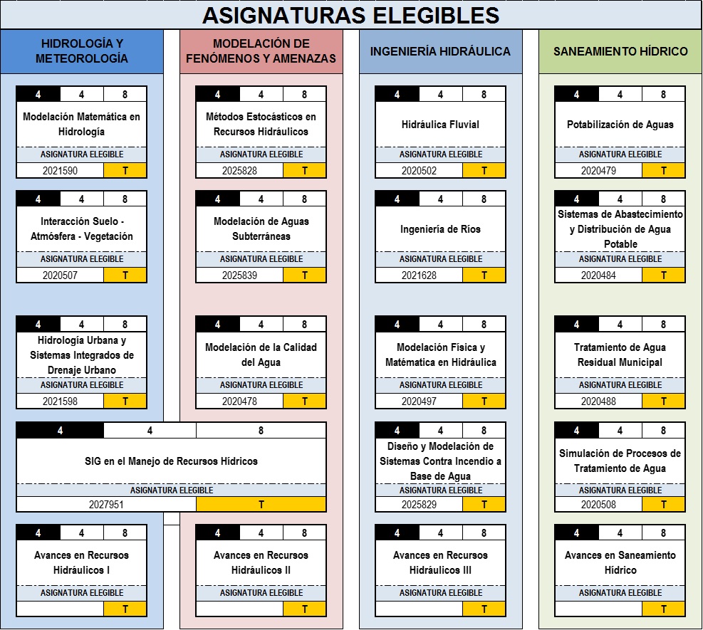 Asignaturas Elegibles Recursos Hidráulicos