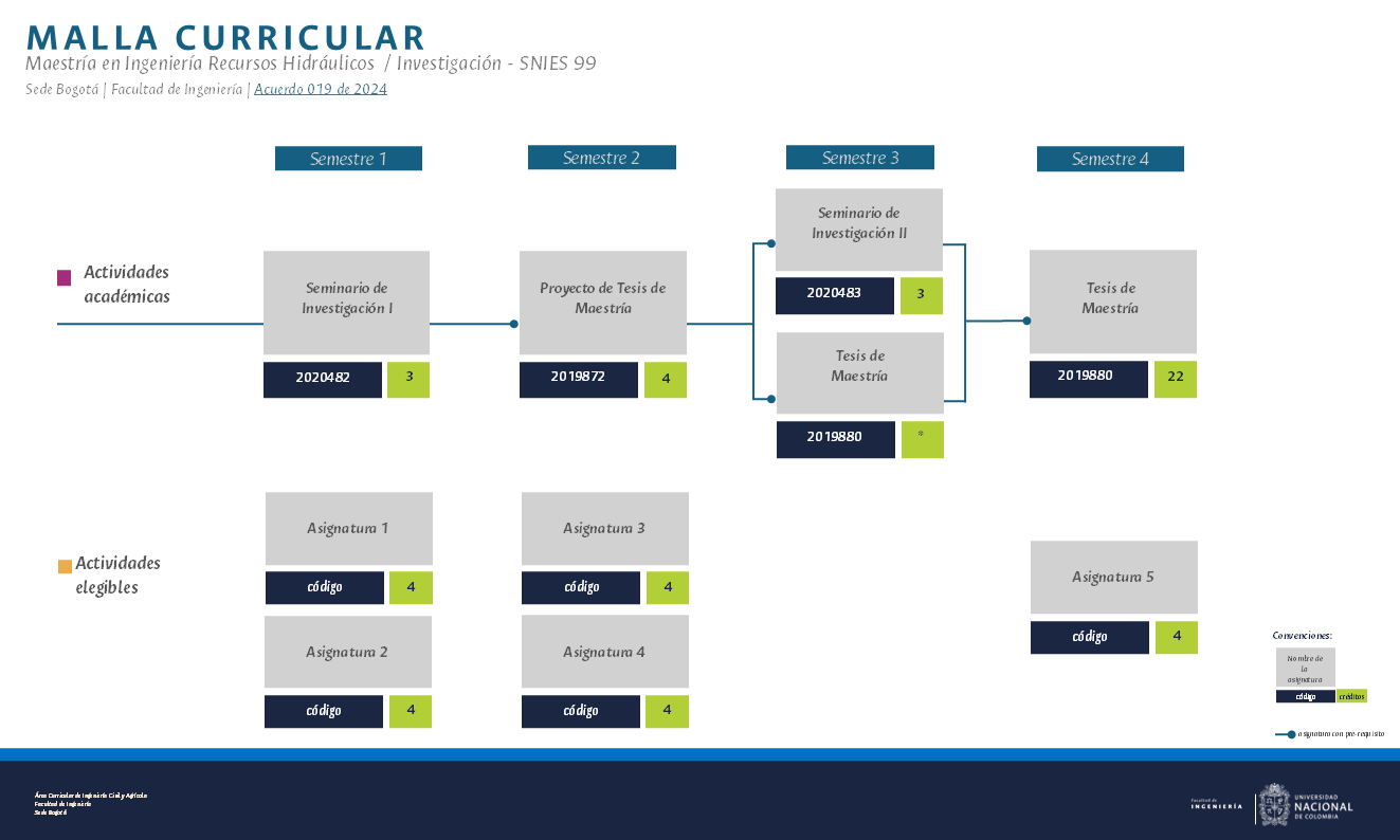 Plan investigacion recursos hidraulicos