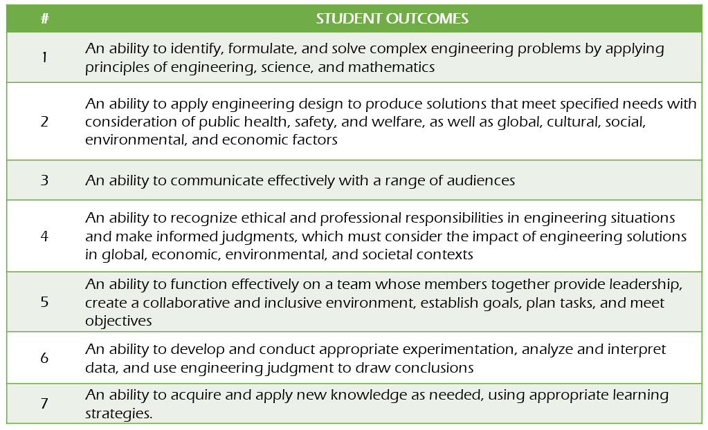 StudentOutcomes 30cef