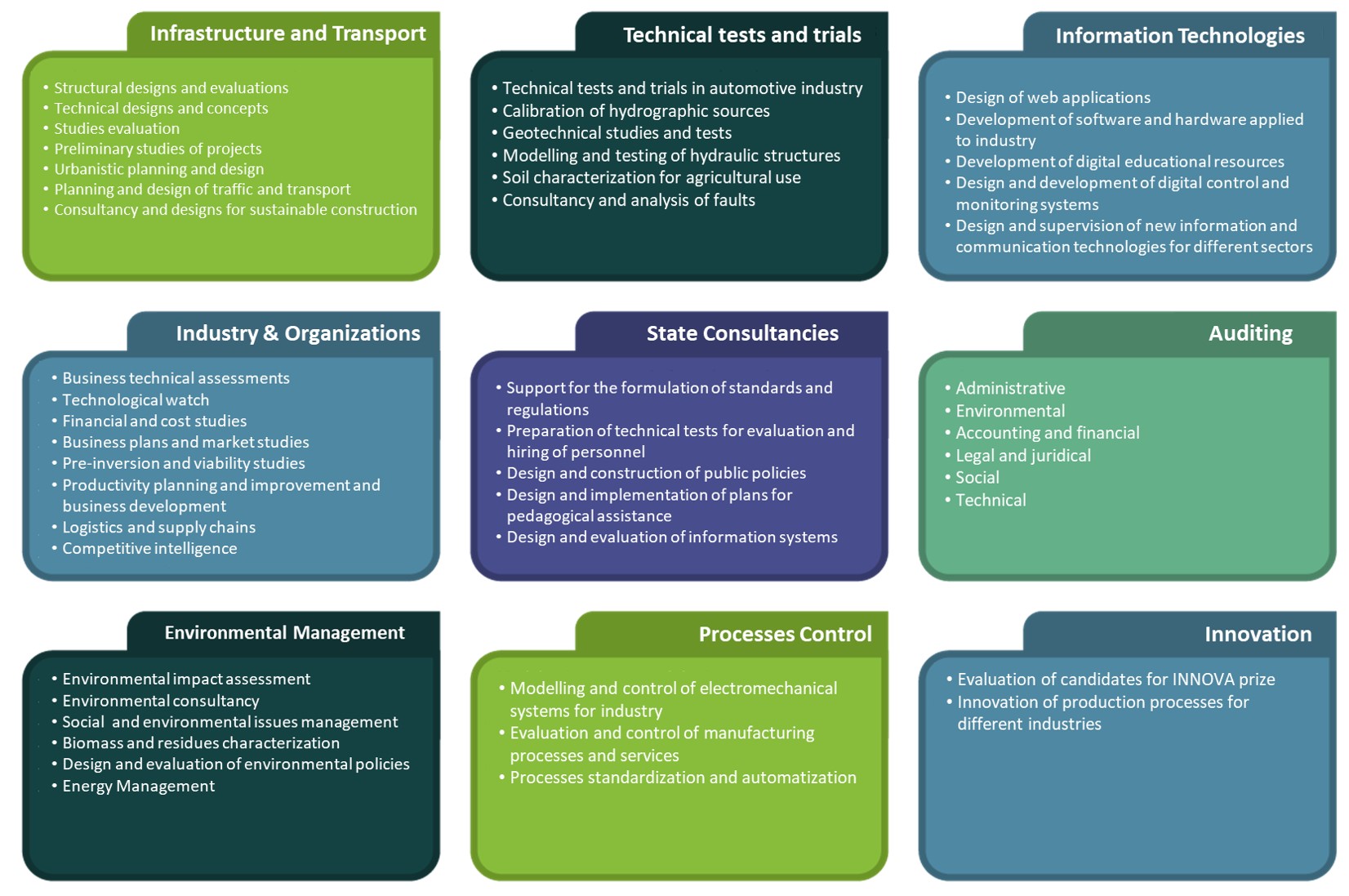 IEI Performance areas