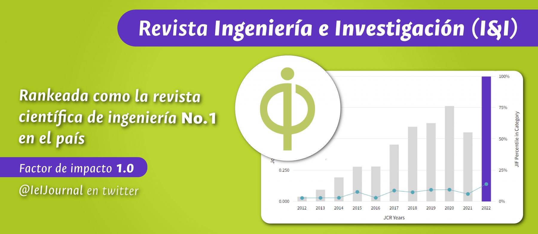 Revista Ingeniería e Investigación se posiciona como la primera revista de ingeniería del país en prestigioso ranking.